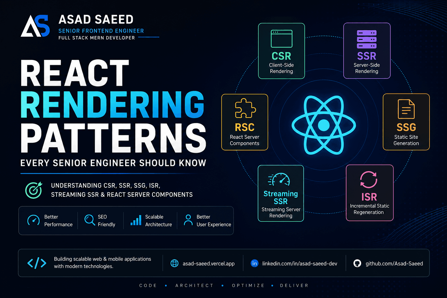 React Rendering Patterns Every Senior Engineer Should Know (2026)