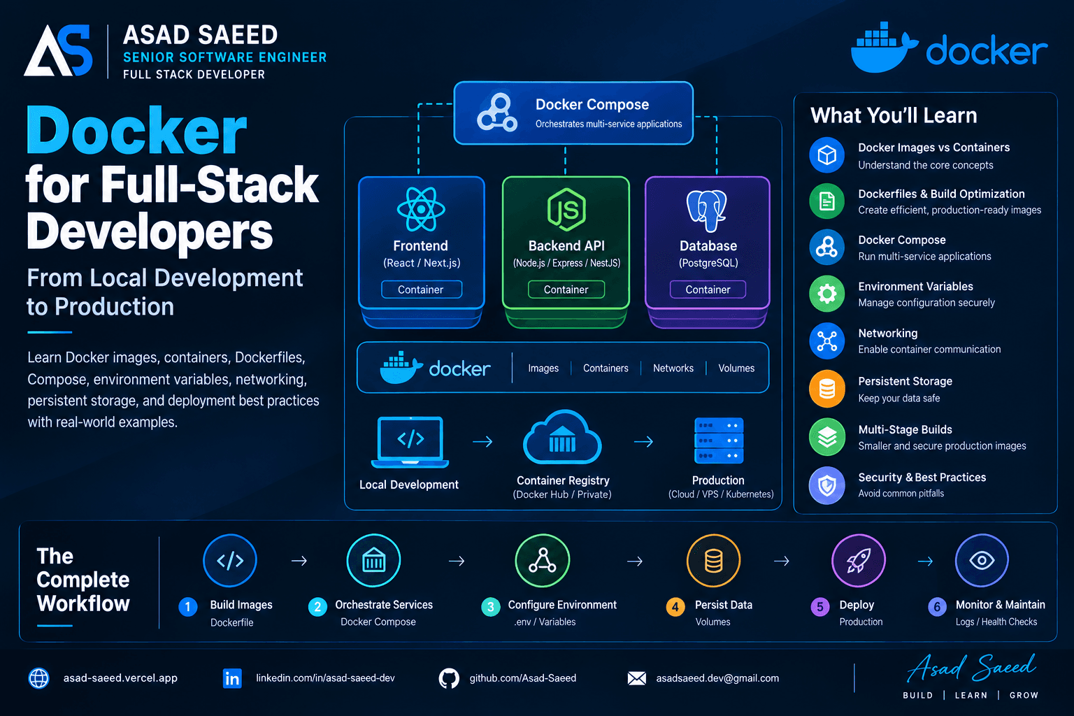 Docker for Full-Stack Developers: Complete Guide (2026)